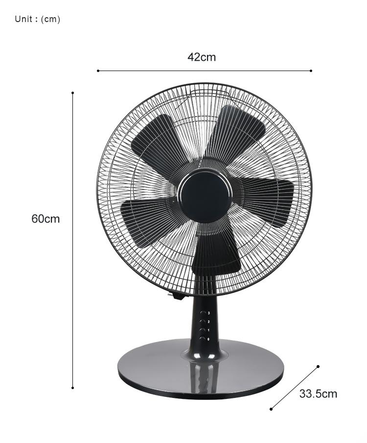 Desk fan