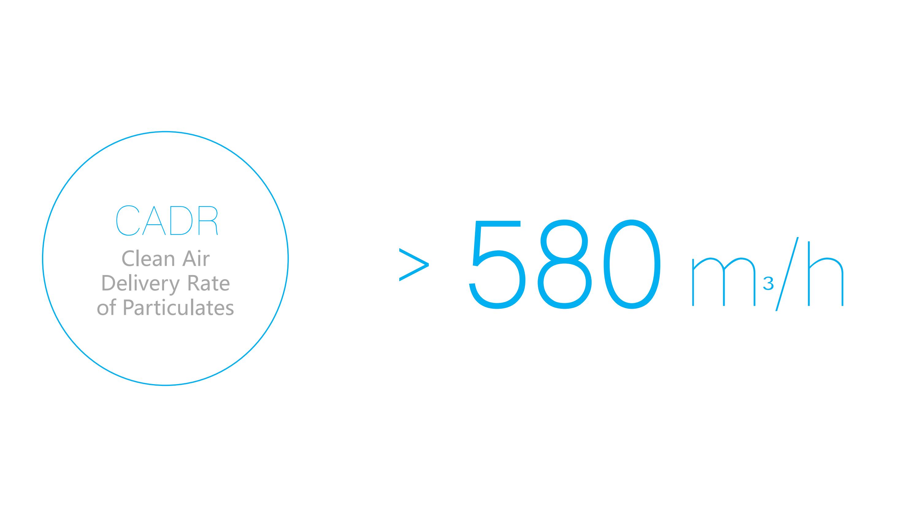air purifier filter area