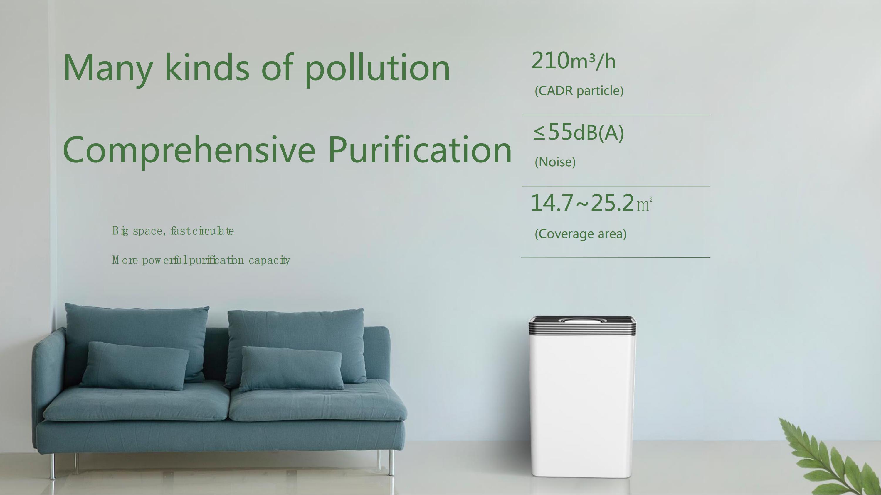 air purifier filter area